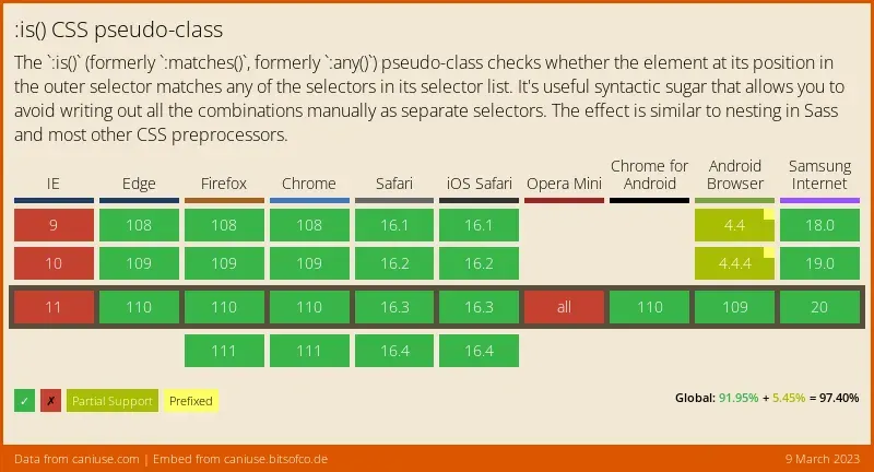 A table showing browser support. None for IE, complete in the most recent Edge, Firefox, Chrome, Safari and iOS Safari.